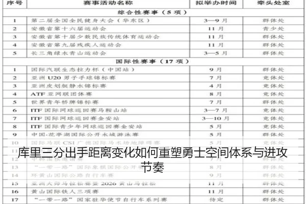 库里三分出手距离变化如何重塑勇士空间体系与进攻节奏